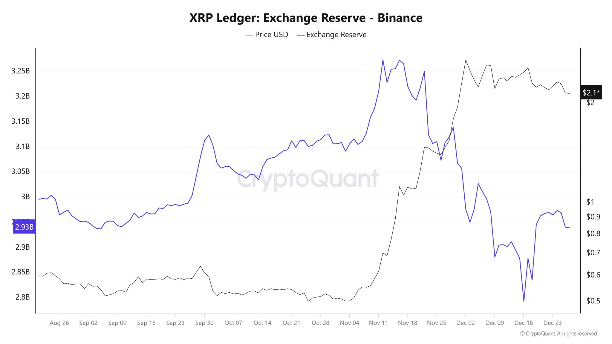 专家: 停止怀疑XRP,预计上涨趋势即将到来的原因解析